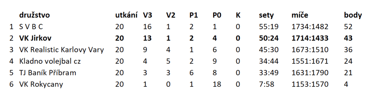 Snímek obrazovky 2025-12-17 v 19.18.36.png