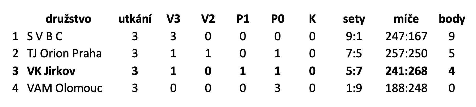 Snímek obrazovky 2025-12-17 v 19.23.16.png